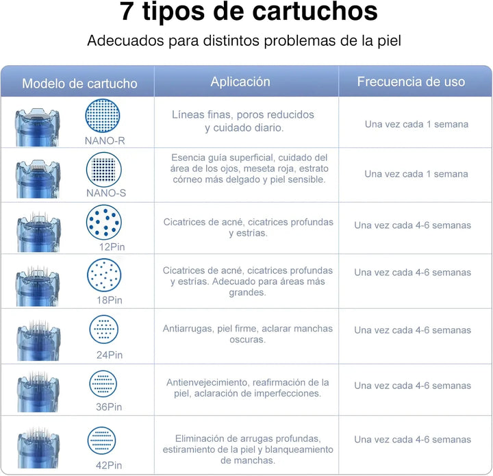 Kit de microagujas Dr. Pen M8S con 20 cartuchos originales