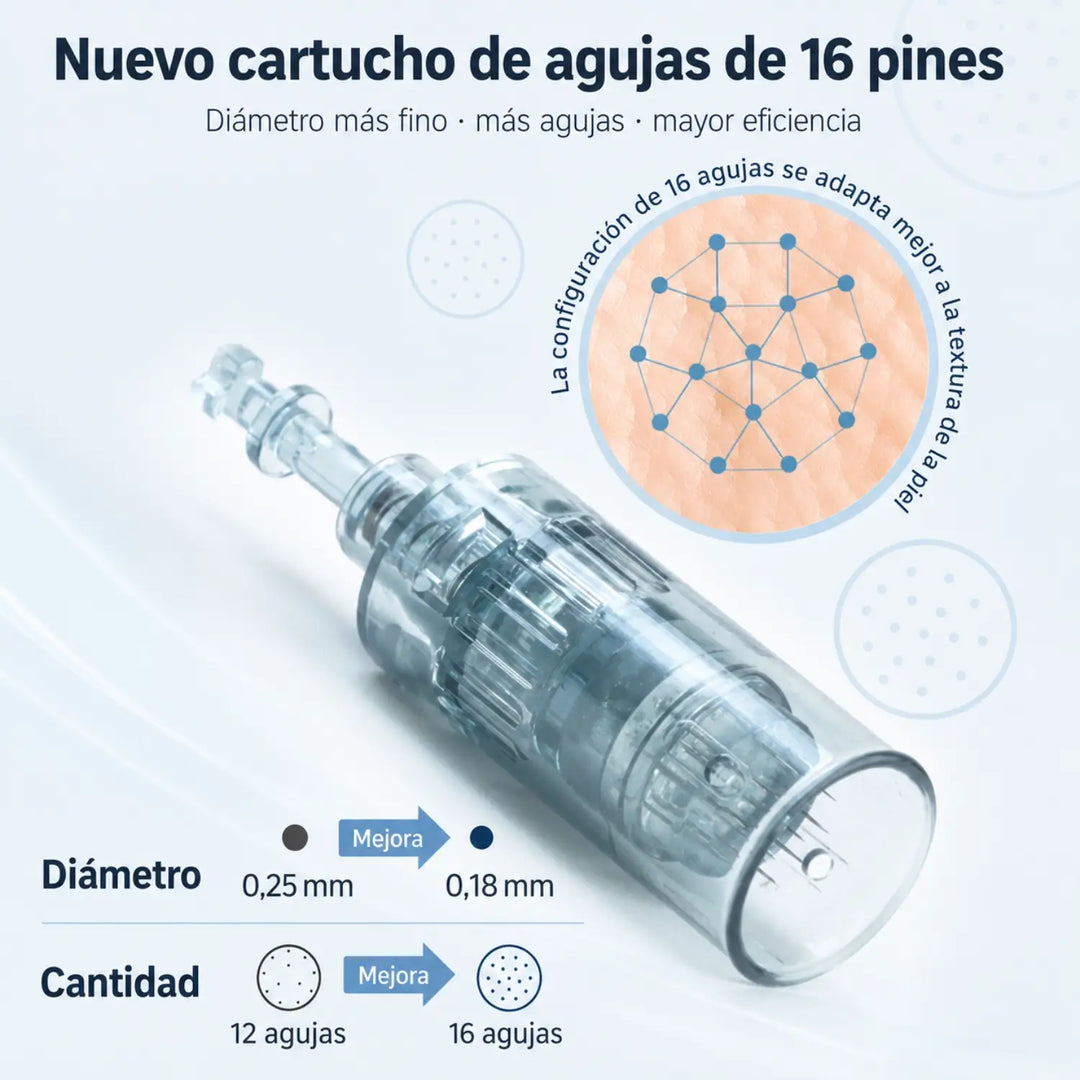 Nuevo cartucho de 16 agujas para Dr. Pen M8, con diámetro más fino y diseño pensado para una aplicación precisa sobre la piel.
